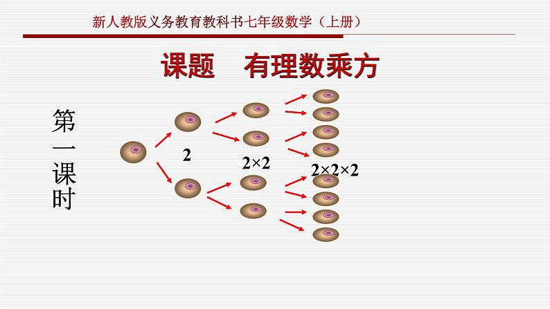 人教数学七上1.5.1有理数的乘方优质课课件PPT第1页