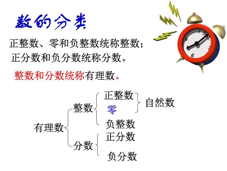 人教数学七上1.1正数、负数以及0的意义优质课课件PPT第5页