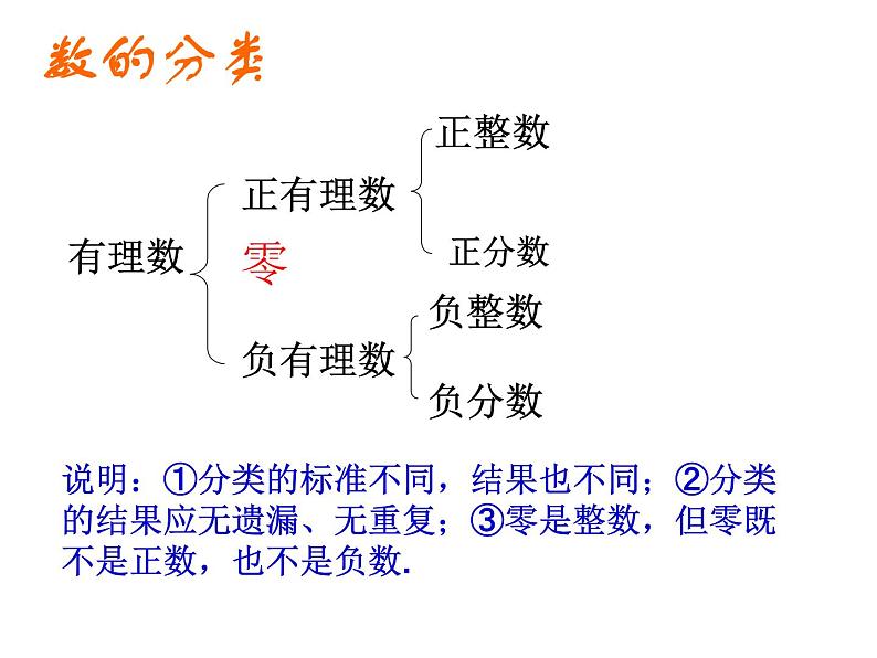 人教数学七上1.1正数、负数以及0的意义优质课课件PPT第7页