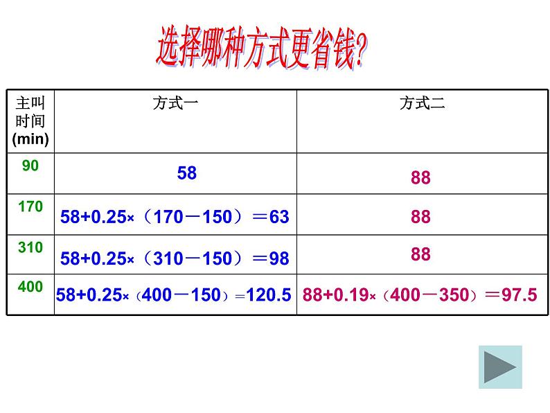 人教数学七上3.4.2电话计费问题优质课课件PPT第5页