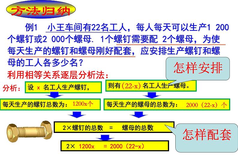 人教数学七上3.4.1“配套”问题优质课课件PPT04