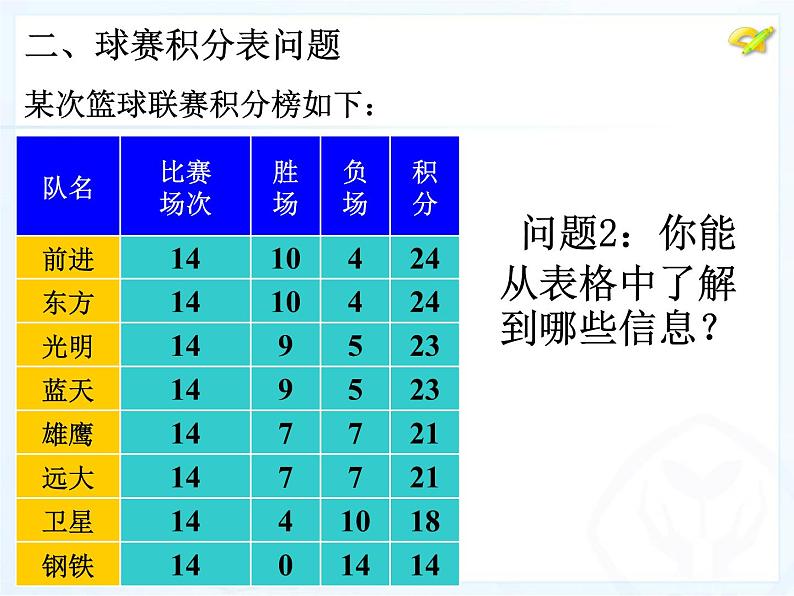 人教数学七上3.4.2球赛积分问题优质课课件PPT第3页