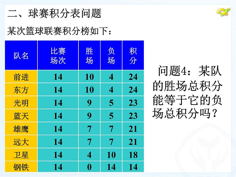人教数学七上3.4.2球赛积分问题优质课课件PPT第5页