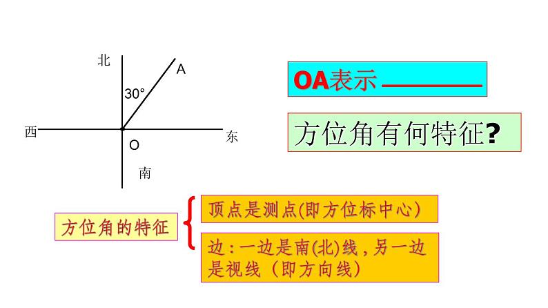 人教数学七上4.3.3方位角优质课课件PPT03