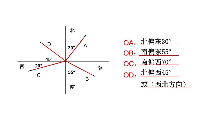 人教数学七上4.3.3方位角优质课课件PPT04