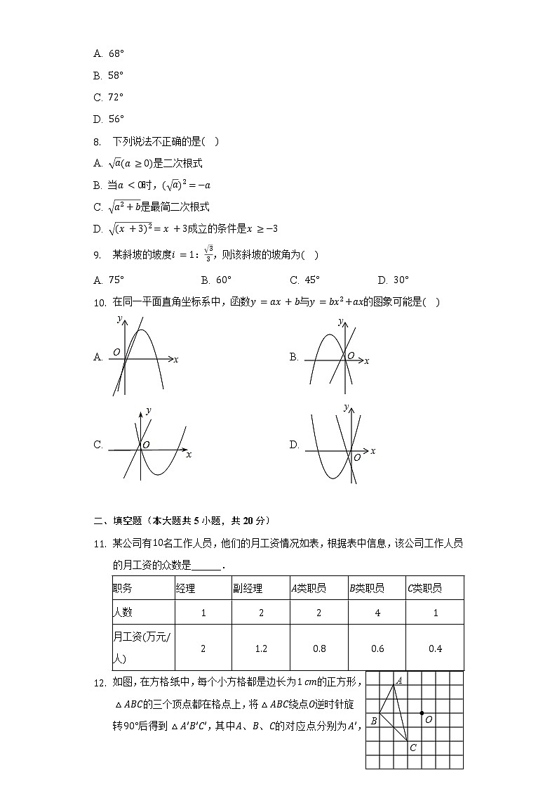 2022年山东省枣庄市台儿庄区中考数学一模试卷（含解析）第2页