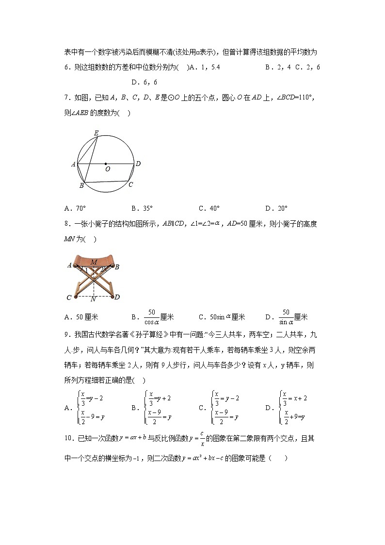 2022年辽宁省沈阳市皇姑区中考一模数学试题(word版含答案)02