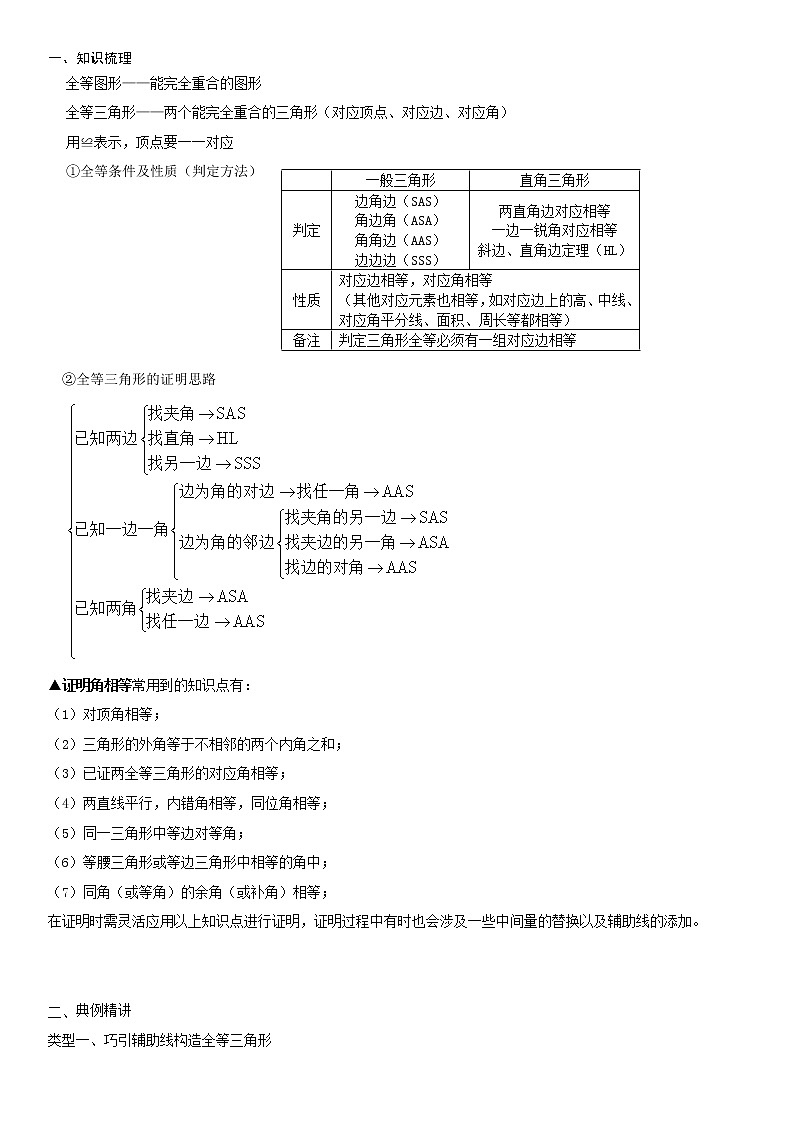 2022年江苏八年级上全等三角形章节练习-无答案第1页