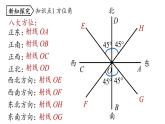 人教版七年级数学上册《余角和补角》图形初步认识PPT教学课件(第2课时)