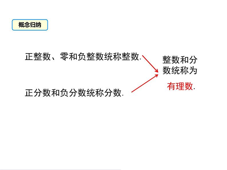 人教版数学七年级上册《1.2有理数》课件+教案+学案+同步练习（15份打包）07