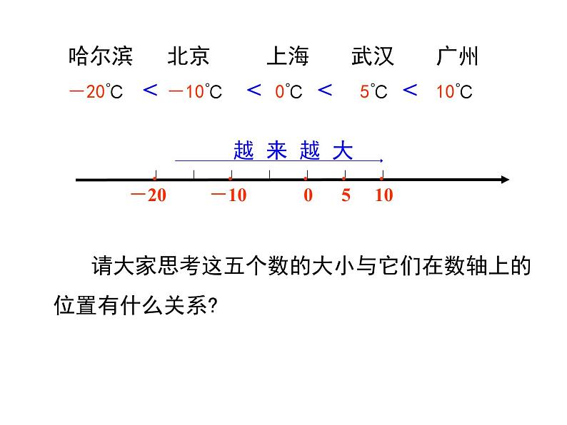 人教版数学七年级上册《1.2有理数》课件+教案+学案+同步练习（15份打包）05