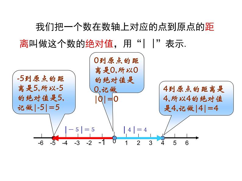 人教版数学七年级上册《1.2有理数》课件+教案+学案+同步练习（15份打包）06