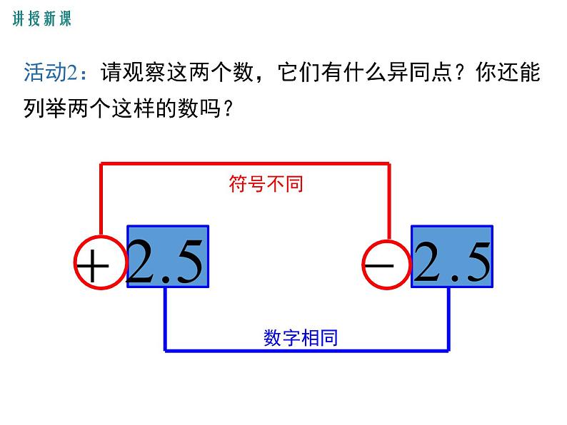 人教版数学七年级上册《1.2有理数》课件+教案+学案+同步练习（15份打包）06