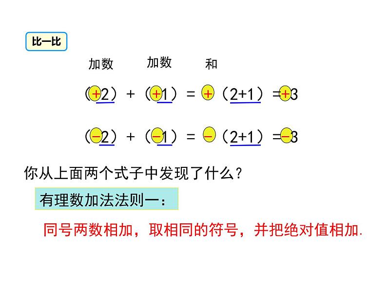 人教版数学七年级上册《1.3.1.1有理数的加法法则》ppt课件第7页