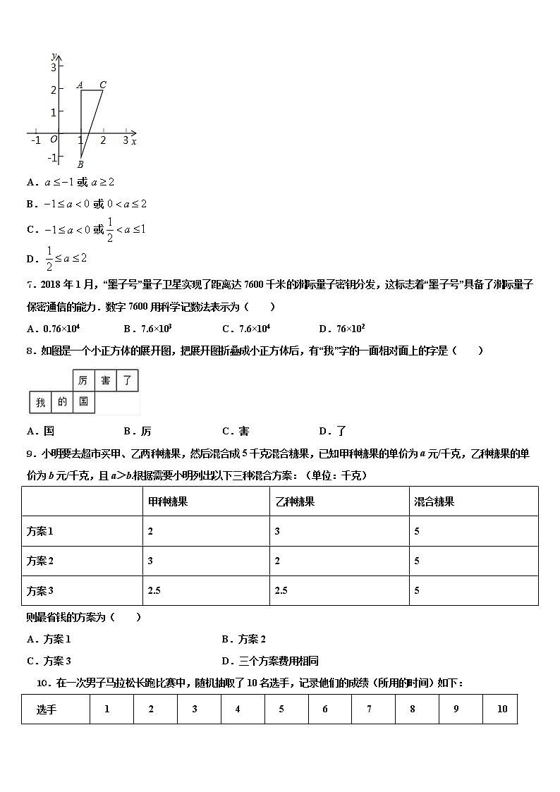 江西省吉水县2022年中考数学最后一模试卷含解析第2页