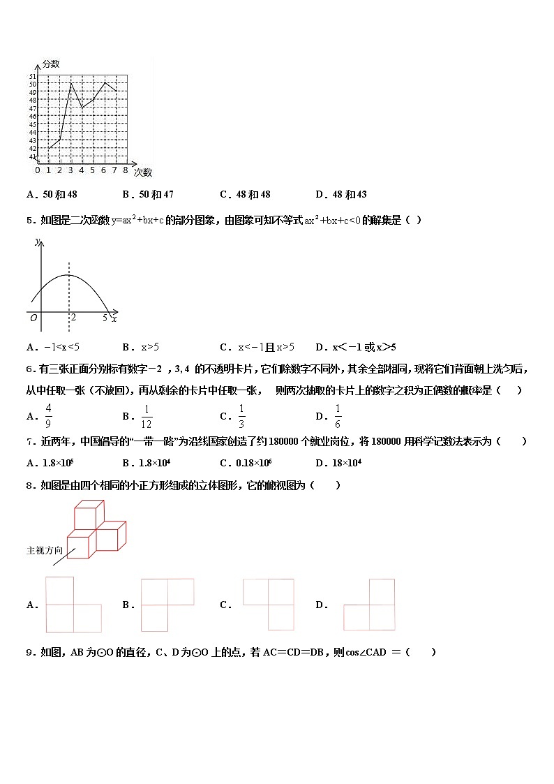 山东省菏泽市单县2021-2022学年中考数学最后一模试卷含解析02