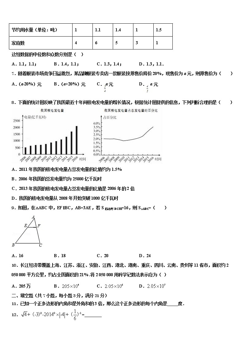 山东省泰安市宁阳县重点名校2022年中考数学最后冲刺浓缩精华卷含解析02