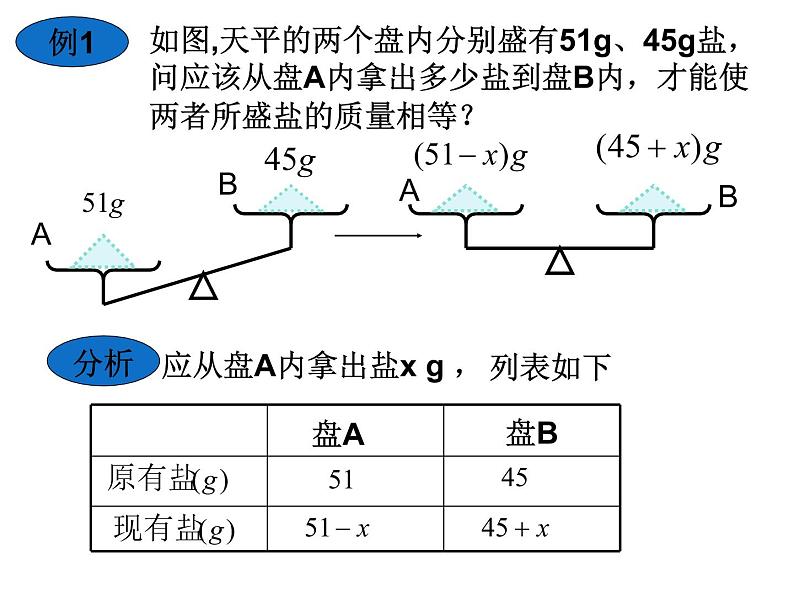6.2.2解一元一次方程——实际问题（3）课件PPT第5页