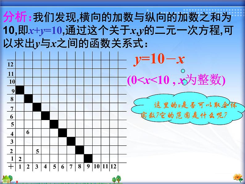 《变量与函数（2）》参考课件208