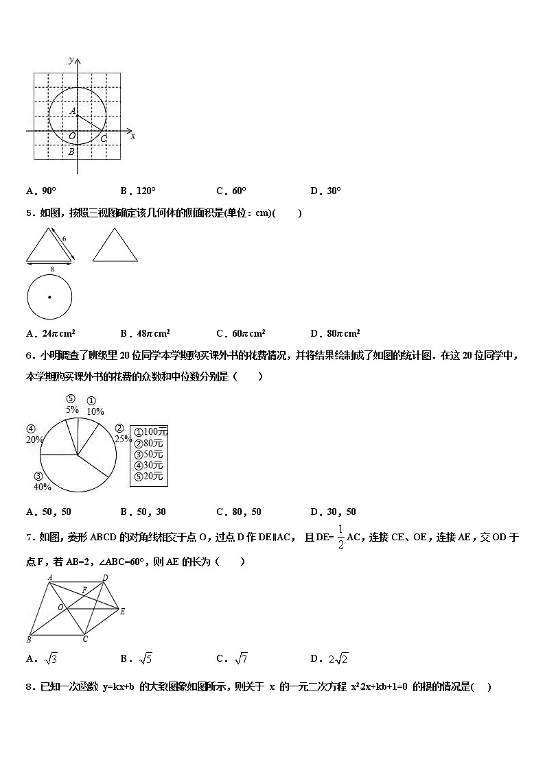 上海市民办张江集团中学2022年中考试题猜想数学试卷含解析第2页