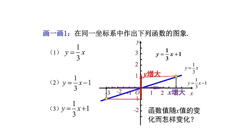 2020-2021学年华东师大版八年级下册 17.3.3  一次函数的性质 课件03