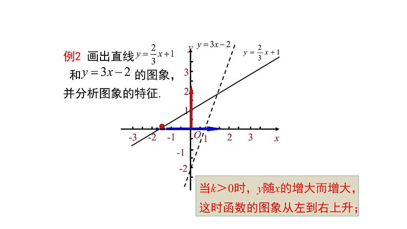 2020-2021学年华东师大版八年级下册 17.3.3  一次函数的性质 课件07