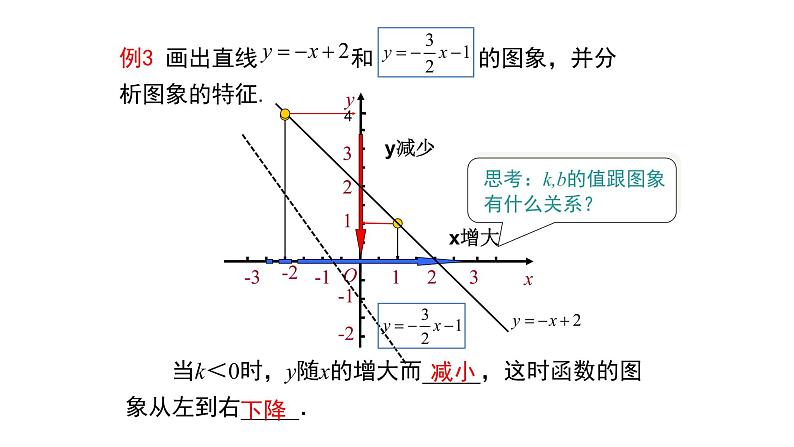 2020-2021学年华东师大版八年级下册 17.3.3  一次函数的性质 课件08