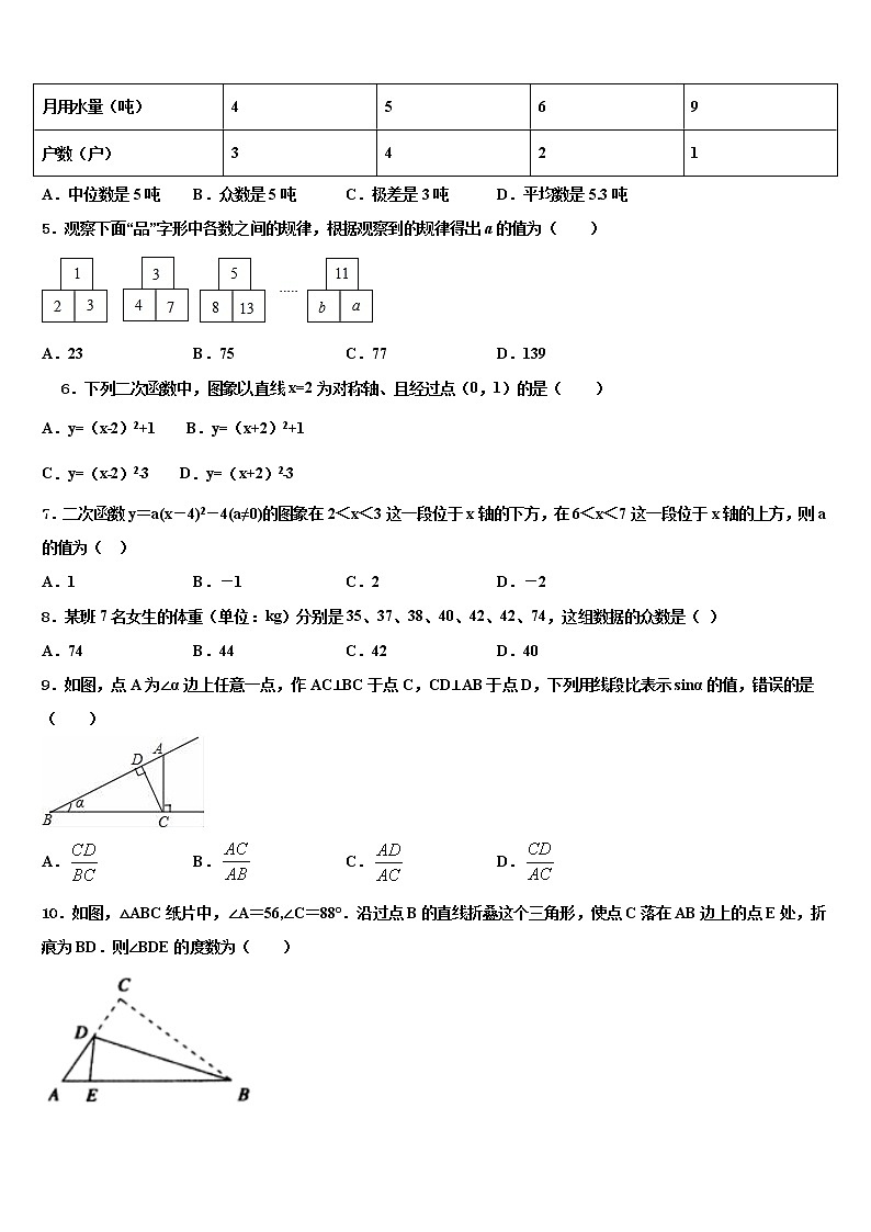 四川省巴中学市平昌县2022年中考试题猜想数学试卷含解析第2页
