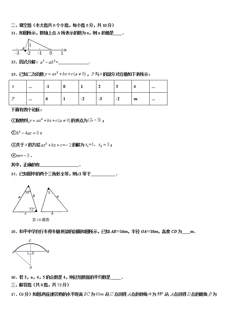 四川省乐山市犍为县市级名校2021-2022学年中考数学模拟精编试卷含解析03