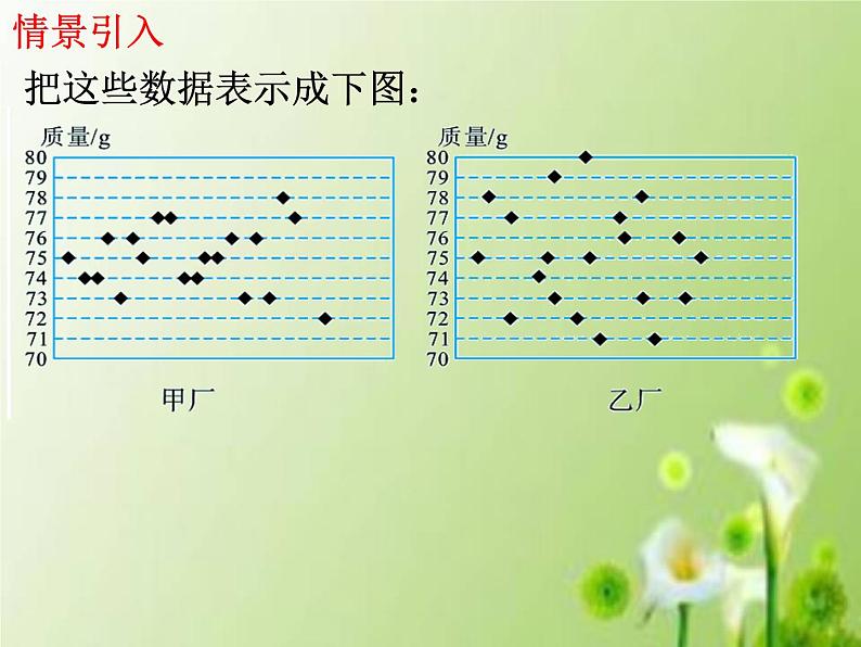 方差优质课件第4页