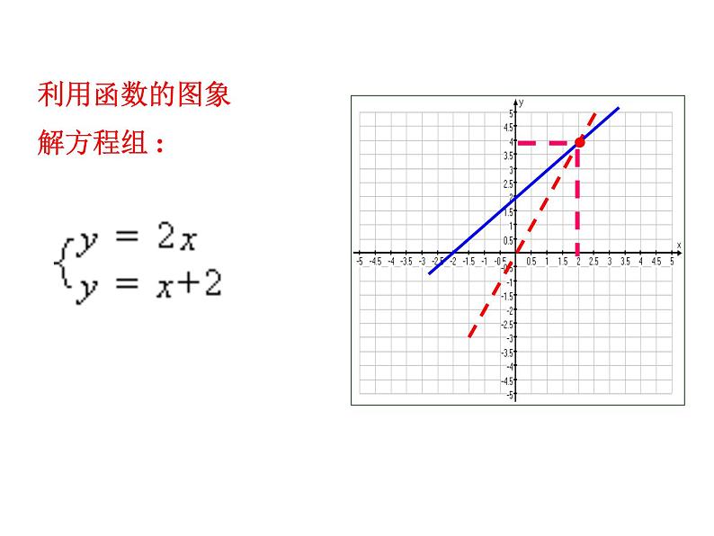 17.5.1.实践与探索课件105