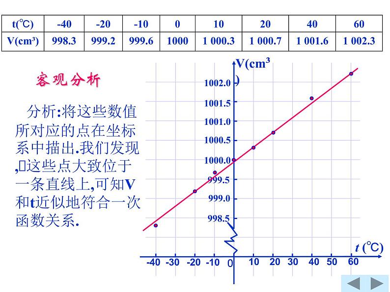 17.5.3实践与探索3课件PPT05