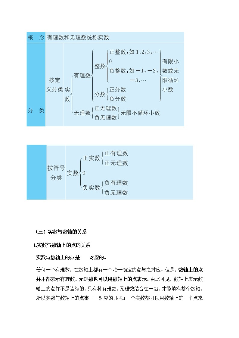 七年级下册同步讲义 第六讲 实数教案02