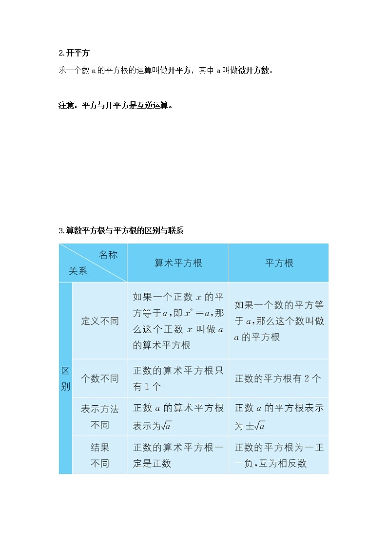 七年级下册同步讲义 第四讲 平方根教案03