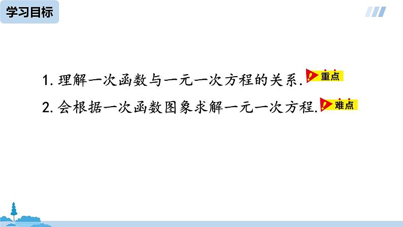 数学人教八（下）19.2.3一次函数与方程、不等式课时1课件PPT04