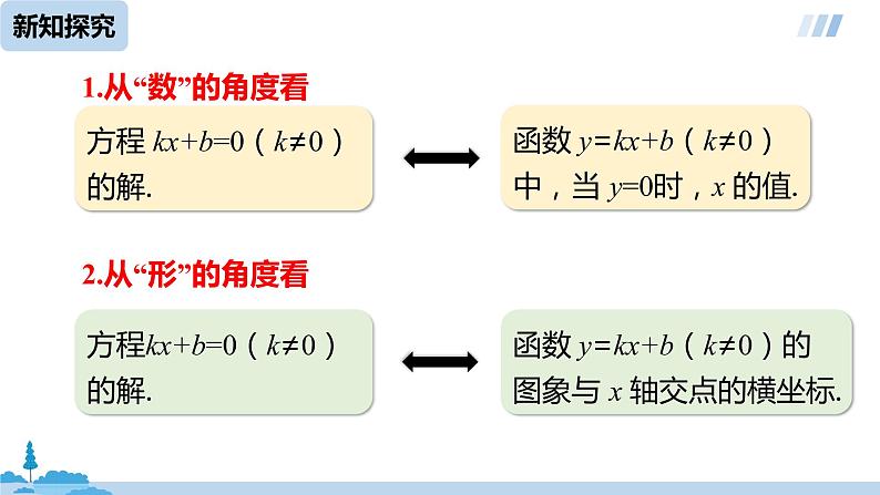 数学人教八（下）19.2.3一次函数与方程、不等式课时1课件PPT07