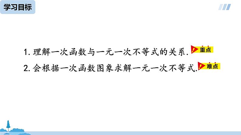 数学人教八（下）19.2.3一次函数与方程、不等式课时2课件PPT02