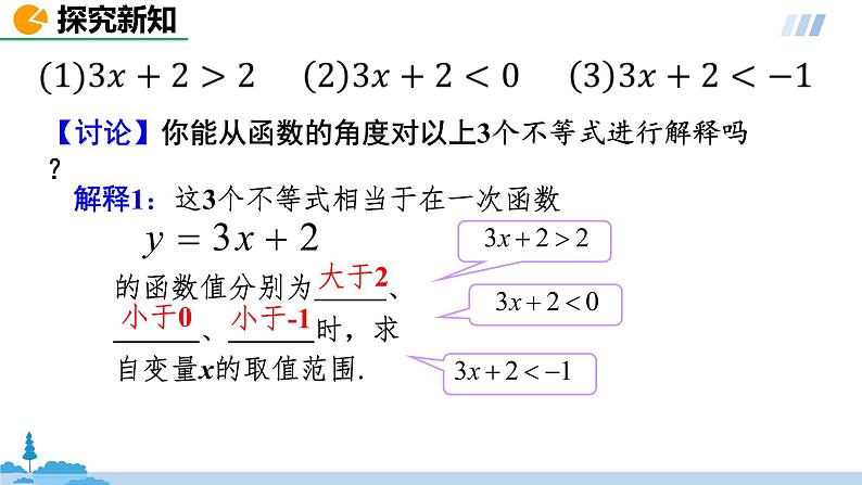 数学人教八（下）19.2.3一次函数与方程、不等式课时2课件PPT04