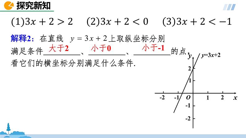 数学人教八（下）19.2.3一次函数与方程、不等式课时2课件PPT05