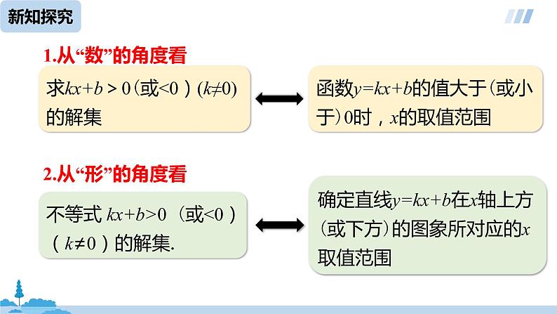 数学人教八（下）19.2.3一次函数与方程、不等式课时2课件PPT06