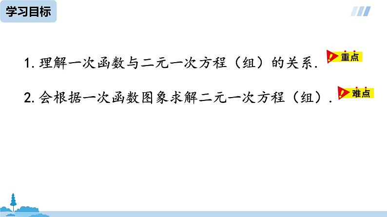 数学人教八（下）19.2.3一次函数与方程、不等式课时3课件PPT04