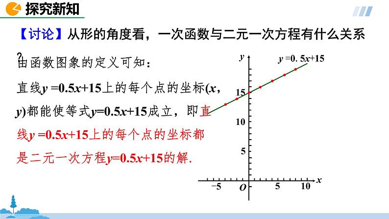 数学人教八（下）19.2.3一次函数与方程、不等式课时3课件PPT07