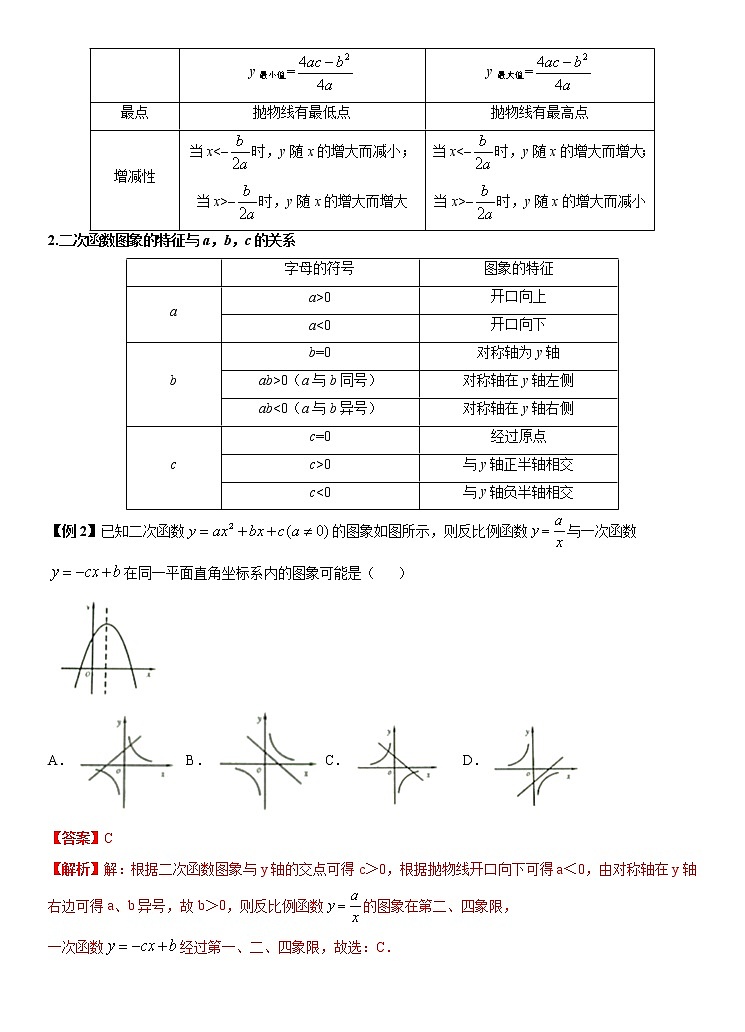 专题06 二次函数及其运用（讲+练）-2022年中考数学二轮复习核心专题复习攻略（解析版）第2页