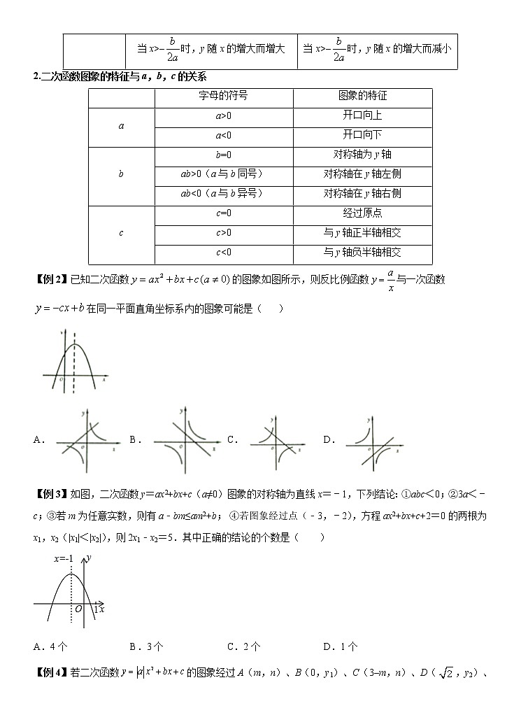 专题06 二次函数及其运用（讲+练）-2022年中考数学二轮复习核心专题复习攻略（原卷版）第2页