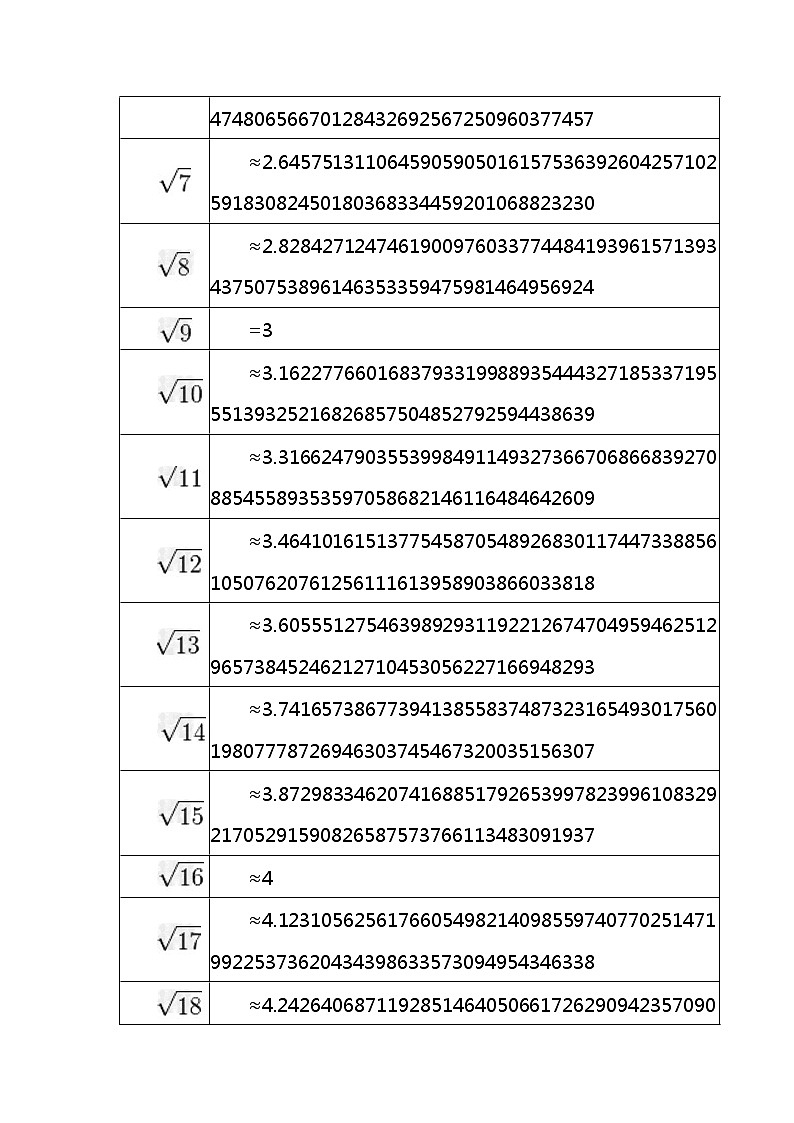 八年数学专项复习系列之平方根专项训练及解析学案03