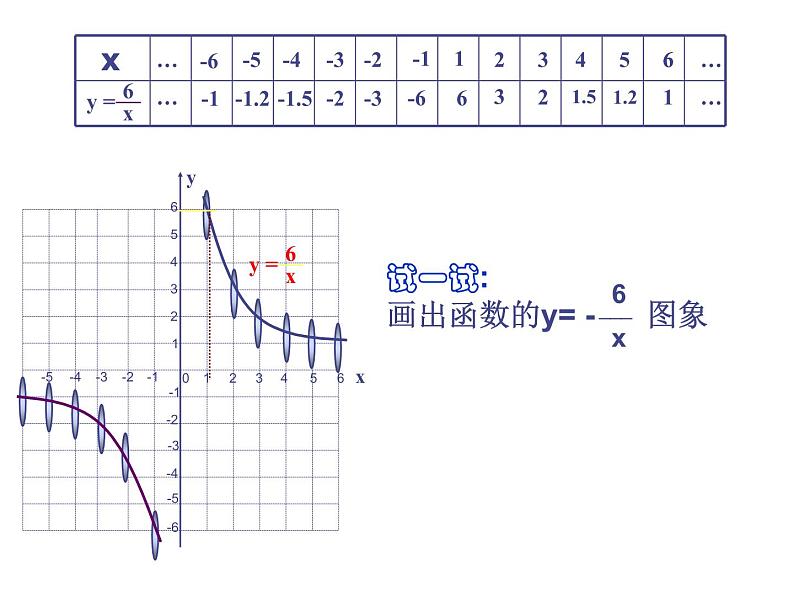 17.4.2反比例函数图象及性质课件PPT07