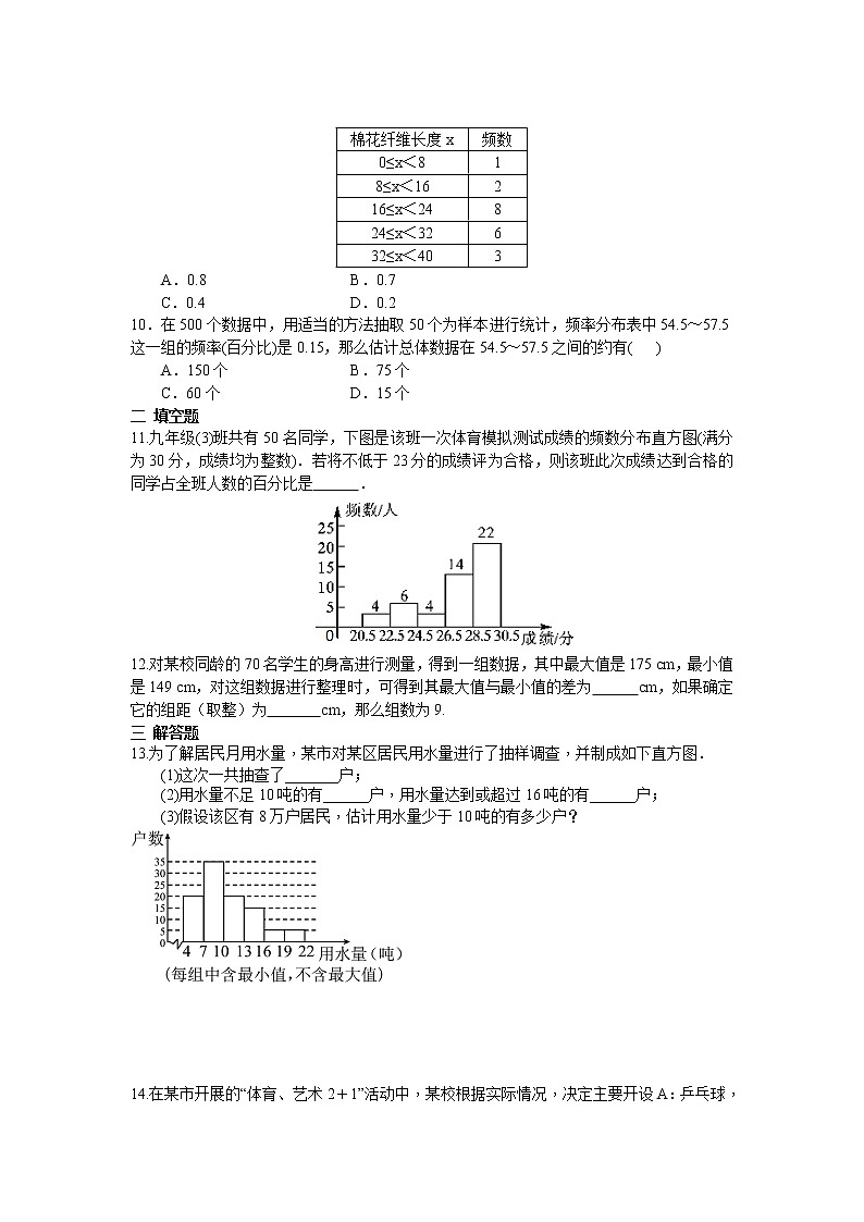 2022人教版七年级数学下册第十章 数据的收集、整理与描述周周测3（10.2-10.3）附答案解析第2页