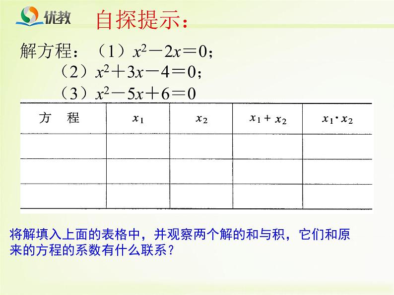 22.2《一元二次方程的根与系数的关系》教学课件第3页