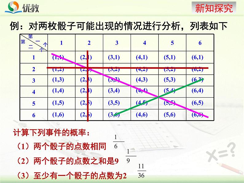 《频率与概率》教学课件第6页