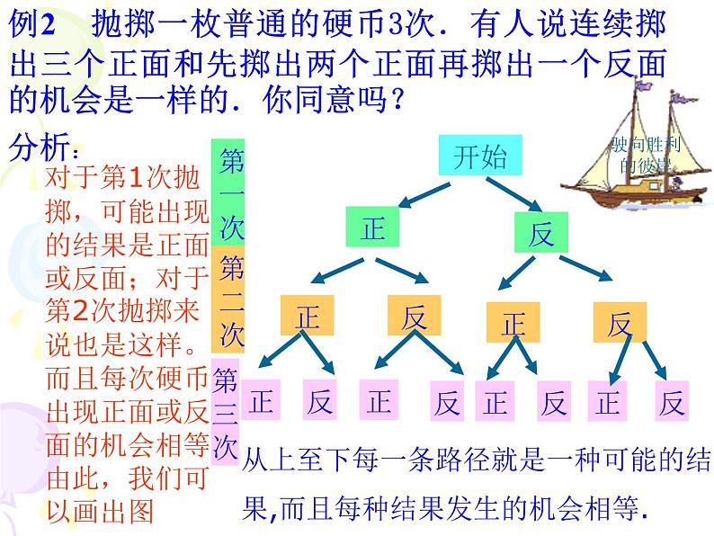 25.2.3在复杂情况下列举所有机会均等的结果课件PPT第6页